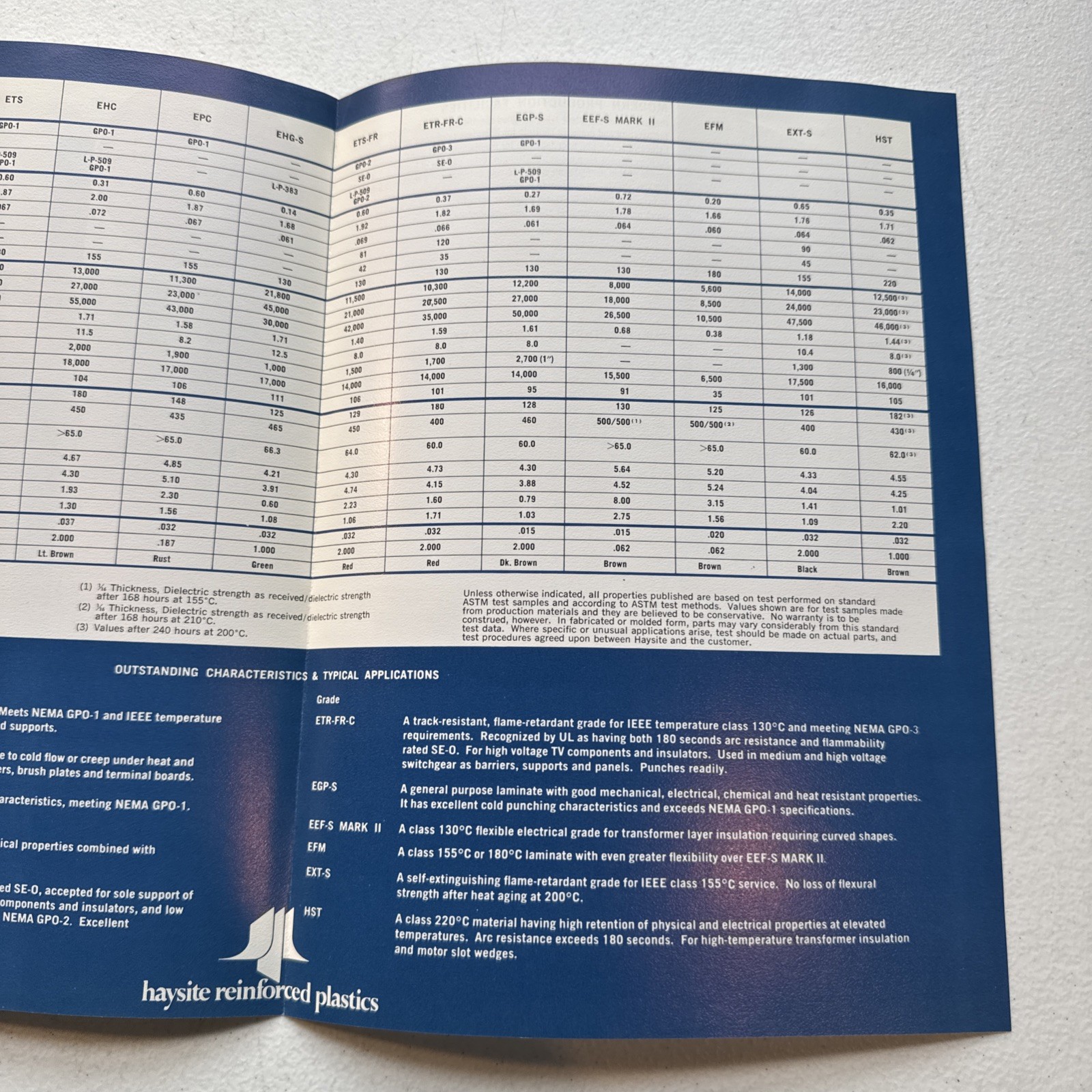 Haysite Reinforced Plastics Polyester Glass Laminate Sheet Design Data Guide