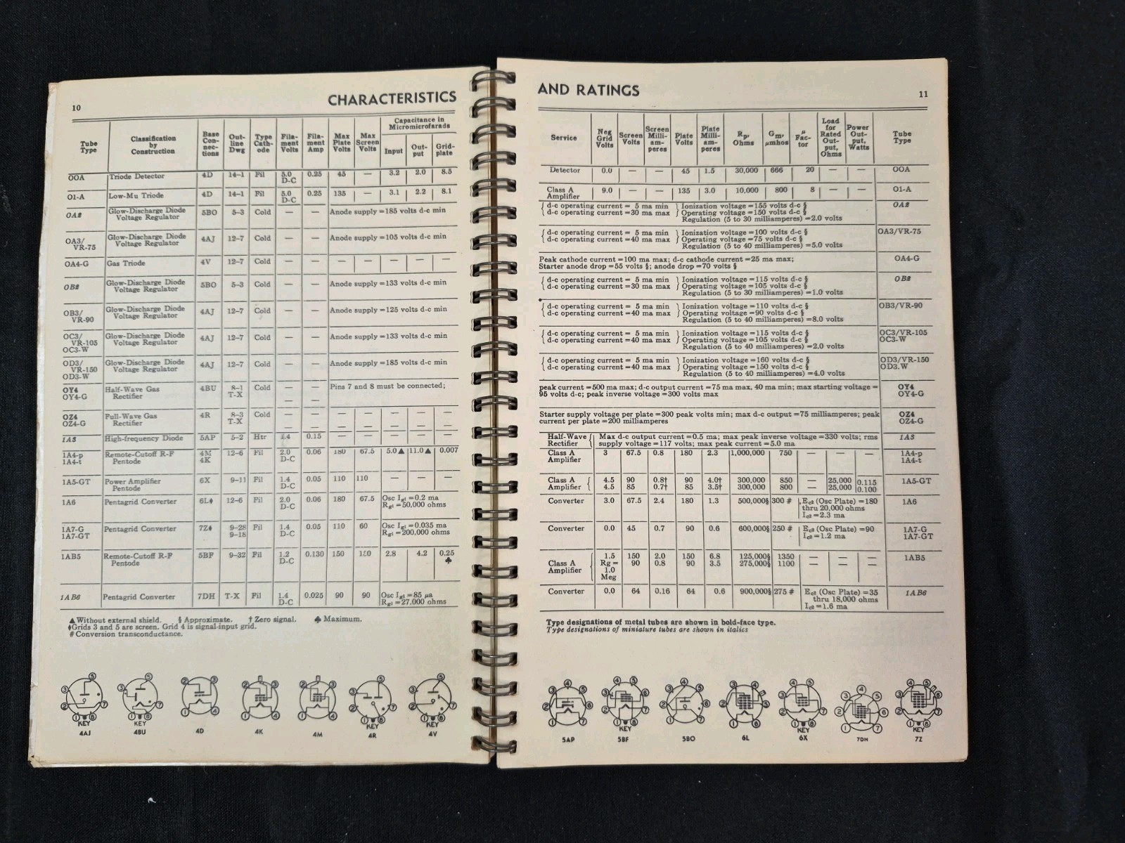 1950s GE Electronic Tubes Essential Characteristics General Electric Tube Manual