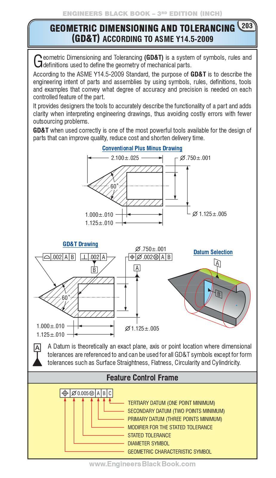 ENGINEERS Black Book – 3rd Edition (INCH) Handbook Edition