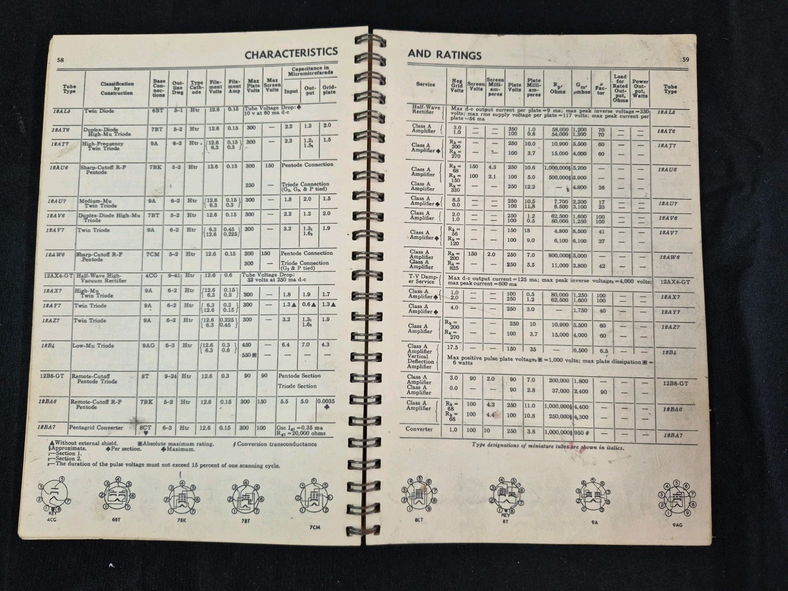 1950s GE Electronic Tubes Essential Characteristics General Electric Tube Manual
