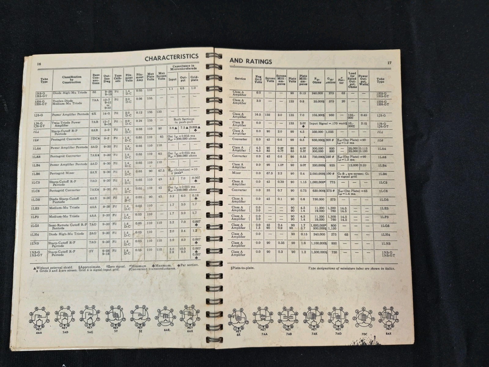 1950s GE Electronic Tubes Essential Characteristics General Electric Tube Manual