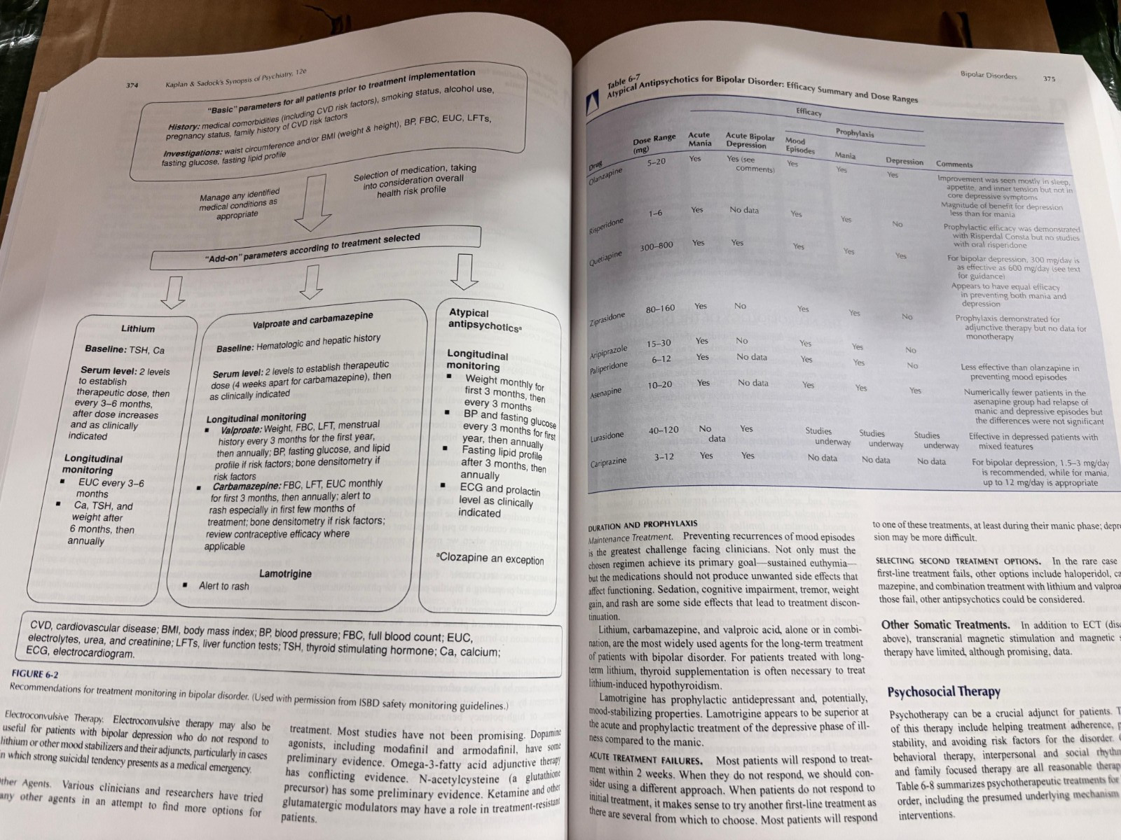 Kaplan & Sadock’s Synopsis of Psychiatry 12th Edition Free ship from USA