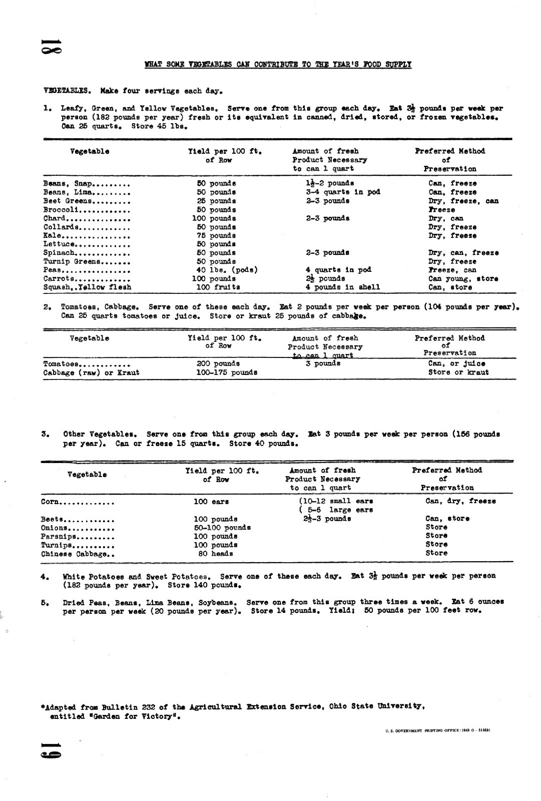 1943 Victory Garden Leader’s Handbook