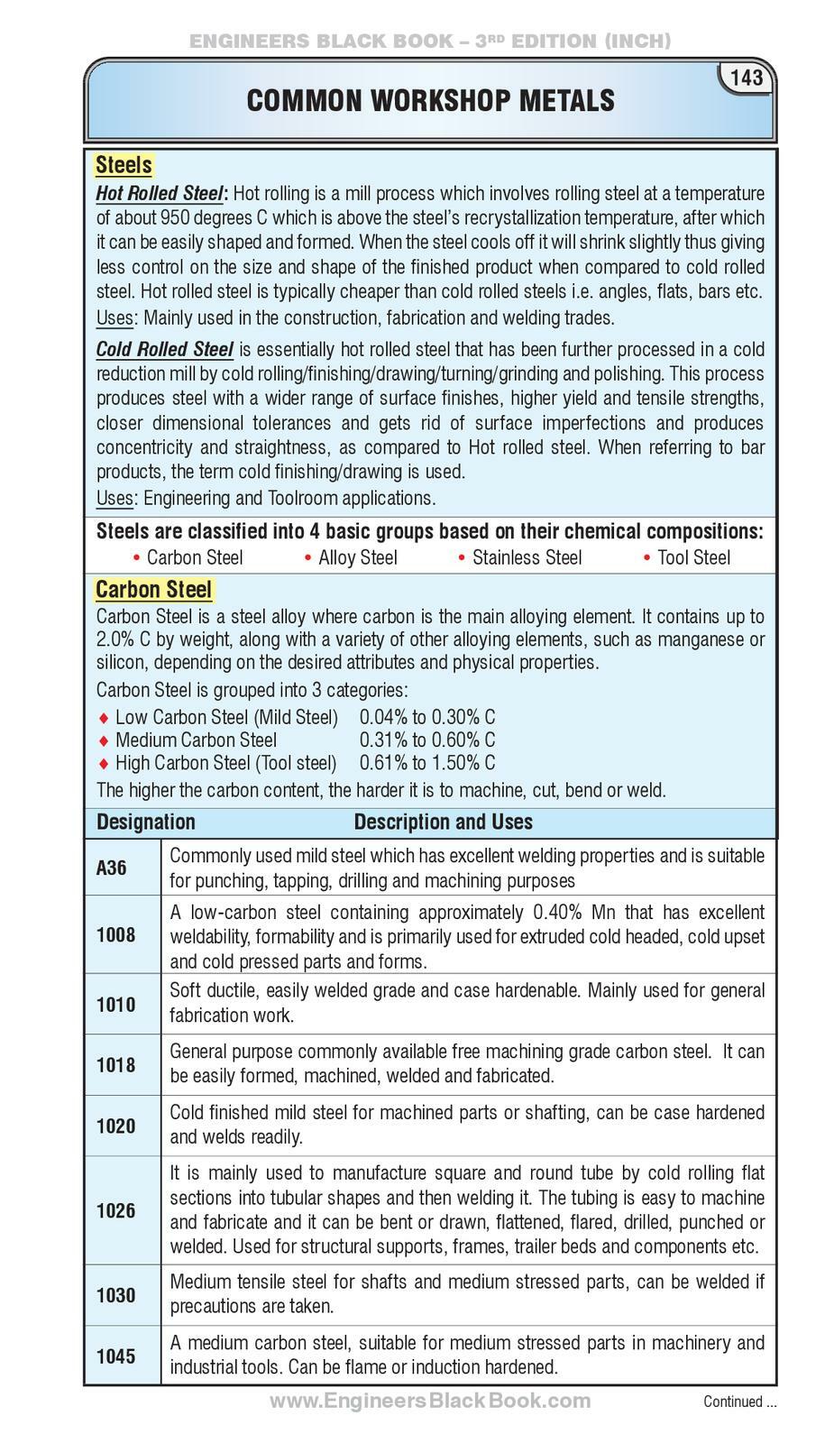 ENGINEERS Black Book – 3rd Edition (INCH) Handbook Edition