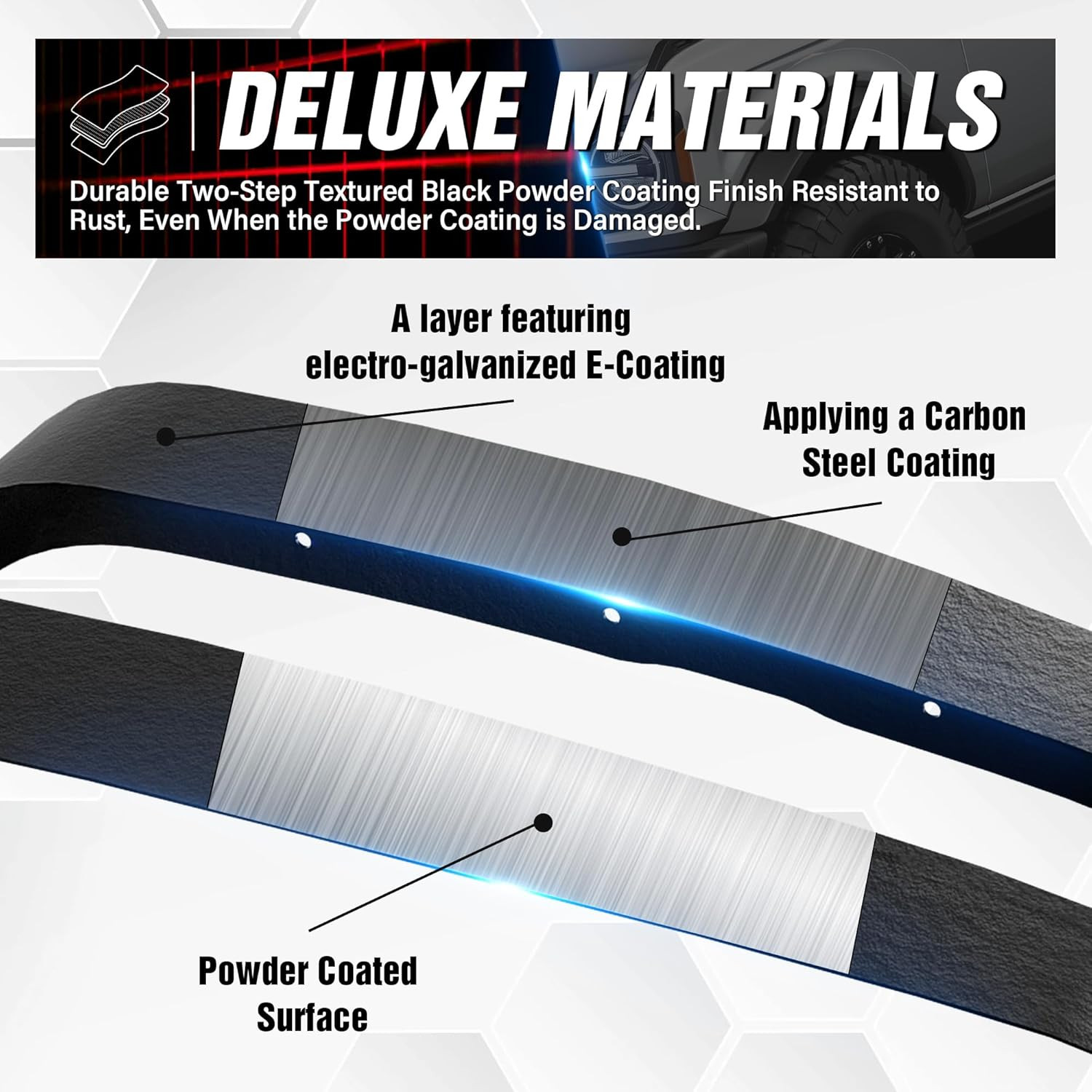 For JK Flat Style Front and Rear Fender Flares 4-Piece Combo Compatible with 200