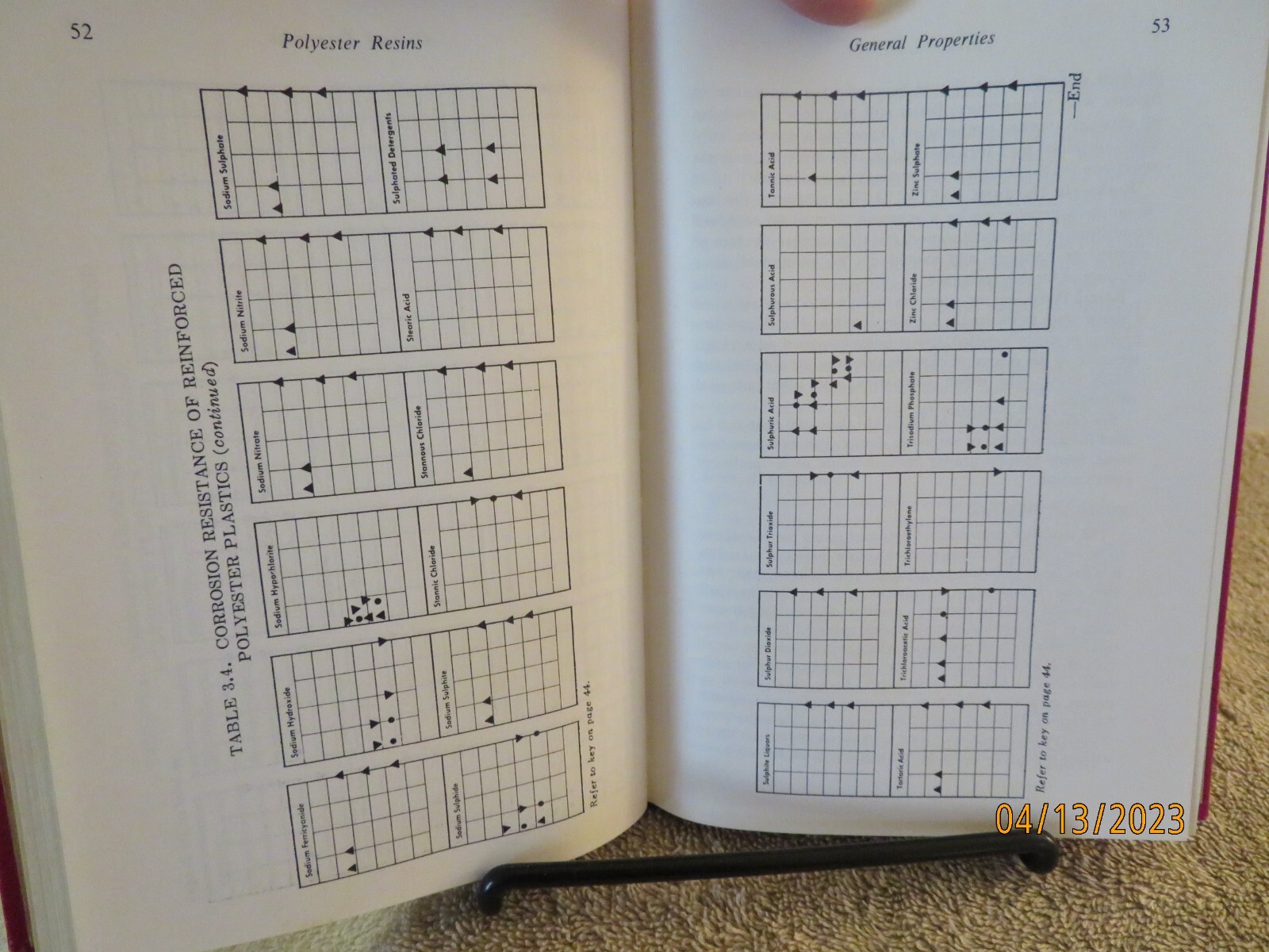 Polyester Resins HC 1962 John Lawrence Reinhold Plastics Applications Series