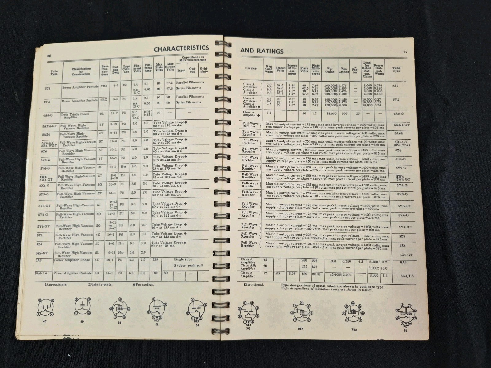 1950s GE Electronic Tubes Essential Characteristics General Electric Tube Manual
