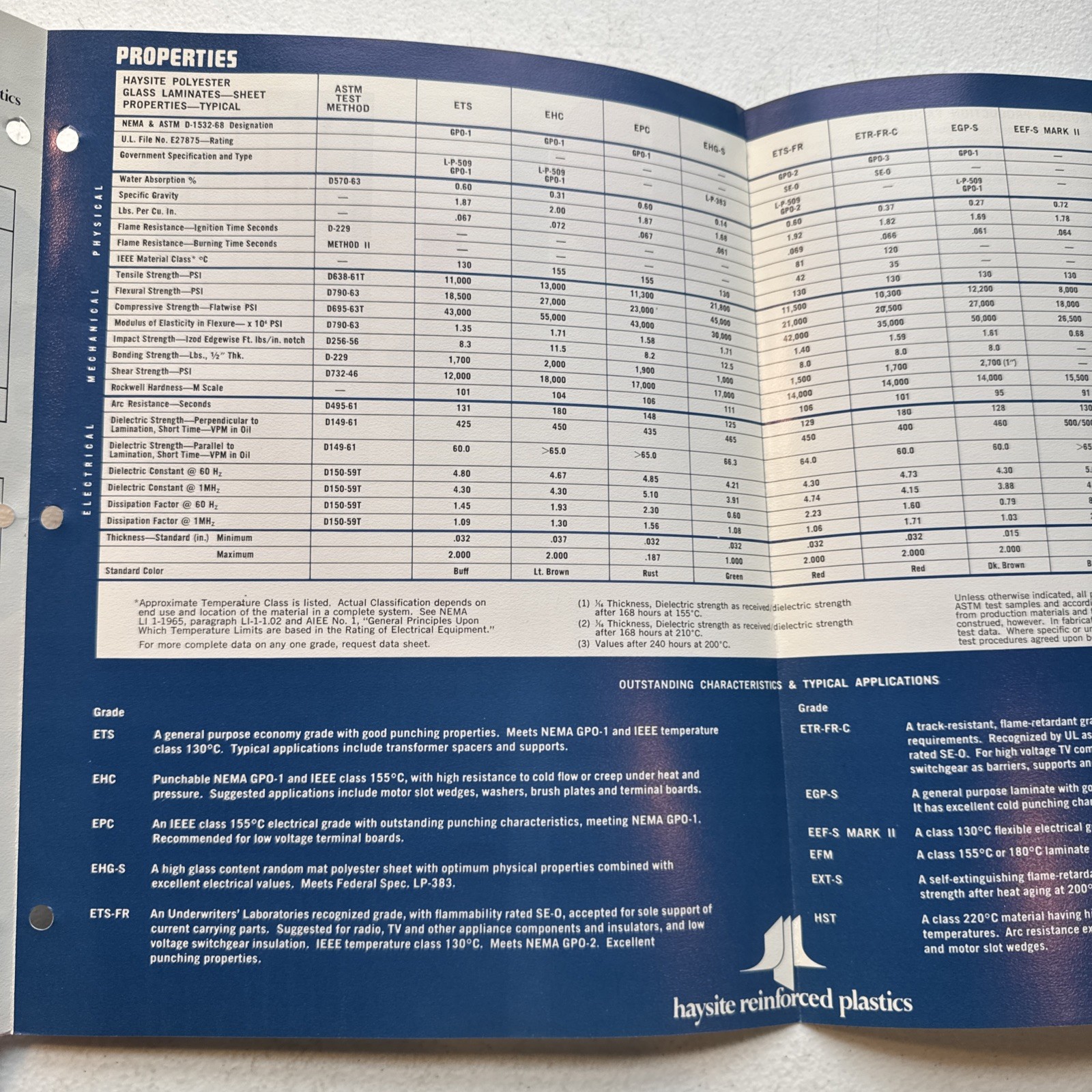 Haysite Reinforced Plastics Polyester Glass Laminate Sheet Design Data Guide